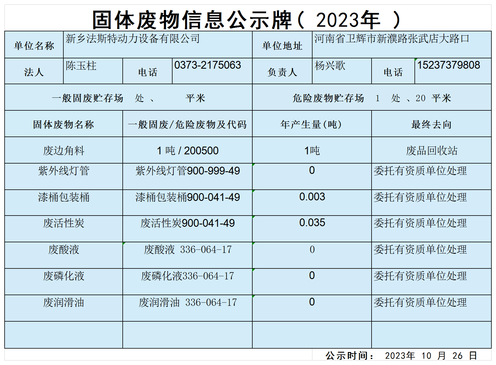 固体废物信息公示牌_Sheet1(1)